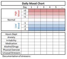 39 Mood Chart Pennsylvania Echoes Mood Charts For Anxiety
