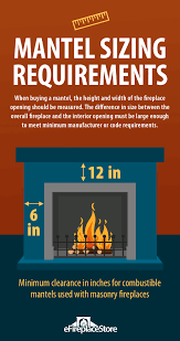 This gas insert converts an existing masonry or metal fireplace into an efficient heater while preserving the charm of a traditional fireplace. Fireplace Mantels Buyers Guide By The Experts For You