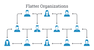 Creative Agency Organizational Chart Bedowntowndaytona Com