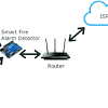 In addition, some smart smoke detectors can be. 1