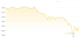 The meltdown in the cryptocurrency market today has left millions of users of india's largest cryptocurrency exchange, wazirx, fuming as the exchange's services reportedly crashed. Dogecoin Bitcoin Ethereum Price India Today Massive Slump 2021 à¤• à¤° à¤ª à¤Ÿ à¤•à¤° à¤¸ à¤® à¤° à¤• à¤Ÿ à¤® à¤­ à¤š à¤² à¤¡ à¤œà¤• à¤‡à¤¨ à¤¬ à¤Ÿà¤• à¤‡à¤¨ à¤‡à¤¥ à¤° à¤¯à¤® à¤• à¤• à¤®à¤¤ à¤® à¤— à¤° à¤µà¤Ÿ