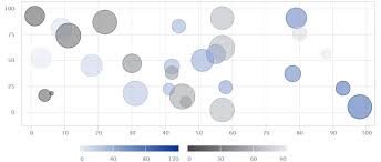 color coded data highcharts