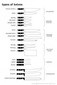 Knife Skills Cooking And Baking Kitchen Knives
