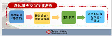 首次上稿 06/08 16:34 更新時間 08/16 09:13〔即時中心／綜合報導〕台灣目前已到貨1012.81萬劑進口疫苗，開放施打疫苗對象已排至第10類，疫苗登記與預約. Covid 19 ç–«è‹—æŽ¥ç¨® æ­¤ç¶²é å·²æ›´æ–° è«‹é€£çµæ–°ç¶²é  é¦¬å•é†«é™¢