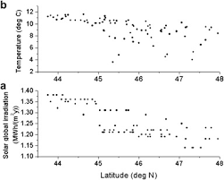 300/2005 privind instituirea sistemului de certificate de import şi de export pentru produse agricole; The Potential Of The Local Administration As Driving Force For The Implementation Of The National Pv Systems Strategy In Romania Sciencedirect