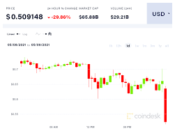 There is an argument that fate loves irony and so the most entertaining thing is becoming the most ironic. Call Me The Dogefather Elon Musk Explains Crypto To Snl S Audience Coindesk