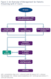 Image result for what is the treatment for v-tach