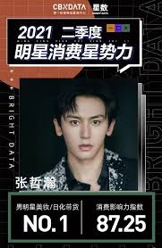 主演： 张哲瀚 饰 姬发 保剑锋 饰 帝辛 吴谨言 饰 妲己 李一桐 饰 胡仙儿 米热 饰 武庚 吴佳怡 饰 邑姜 钟欣潼 饰 河桑 陈数 饰 女蜗 何奉天 饰 申公豹 刘敏 饰 潮汐 练练. Cfwebj5x1nu Sm