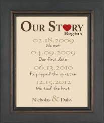 365 days of togetherness and 365 reasons to love your partner more. What Should Be The Valentine S Day Gift For Husband Valentines Day Ideas First Wedding Anniversary Gift First Wedding Anniversary First Anniversary Gifts