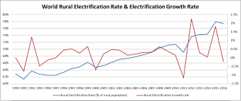 Frequently, memoranda, authorizations, periodic reports, informational publications, newspaper clippings, speeches, press releases, and other records are filed among the correspondence. Rural Electrification Wikipedia