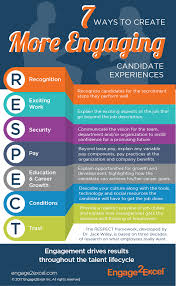 7 Ways To Create More Engaging Candidate Experiences In Today S Tight Job Market Creating Better Candi Offer And Acceptance Employee Relations Marketing Jobs