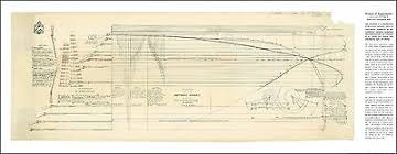 45 70 Govt Project Of Experiments Cartridge Ballistics