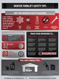 If Recent Record Breaking Low Temperatures And Snowfall Are Any Indication The First Two Months Of 2018 Are Boun Winter Safety Safety Tips How To Stay Healthy