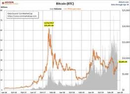 Our professional live cryptocurrency chart gives you in depth look at hundreds of cryptocurrencies. Bitcoin Live Chart Tradeview Bitcoin Rainbow Chart Live