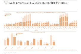 The average h&m hourly pay ranges from approximately $14 per hour for a sales associate/cashier to $117 per hour for a visual merchandiser. Https Turnaroundhm Org Wage Analysis Short Nov 2018 Fb6e32f63366994f262c23edef12032c Pdf