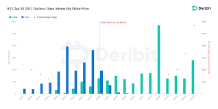 Instant free online tool for btc to usd conversion or vice versa. Bitcoin Price To Reach 80k In April Based On Historical Data And Open Interest