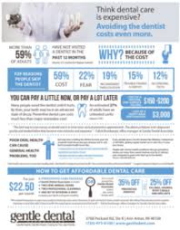 You may need to cover additional costs associated with getting the crown. Dentist Too Expensive This Is Best Way To Save Money On Dental Care