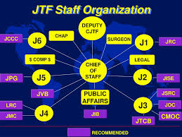 Ppt Joint Task Force Training Powerpoint Presentation Id