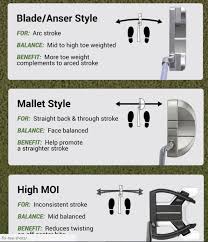 Putting Can Anyone Confirm If This Guide Is Correct Golf