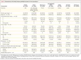 These changes are the result of the interaction between a person's genetic factors and three categories of external agents, including Duration Of Adjuvant Chemotherapy For Stage Iii Colon Cancer Nejm