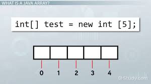 Java Array Length Vs Size Video Lesson Transcript Study Com