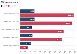 The 5 best ETFs of 2025 so far - RankiaPro