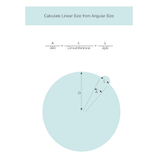 Contributed a venn diagram is a diagram that shows the relationship between and among a finite collection of sets. Math Diagram Math Diagram Types How To Create A Math Diagram More