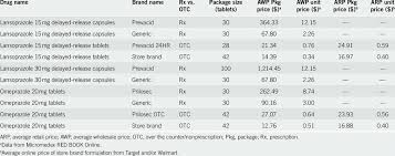 proton pump inhibitor cost comparison download table