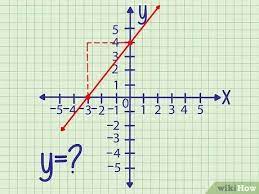 Note however you could have seen that just. 3 Ways To Find The Y Intercept Wikihow