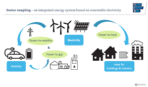 Any person becoming entitled to a share (that is not a deposited share of security) in consequence of the death. Sector Coupling Shaping An Integrated Renewable Energy System Clean Energy Wire