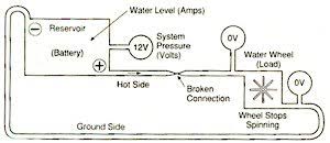 Compre el mejor y más reciente detector de tension en banggood.com, ofrezca la calidad detector de tension a la venta con envío gratuito a nivel mundial. Caidas De Tension Electrica Solucion De Problemas Electricos Del Automotor Fluke