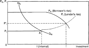 Marvin minsky, the ai pioneer and mit professor, died on sunday in boston. The Two Price Model Of Investment Adapted From Minsky 1986 P 213 Download Scientific Diagram