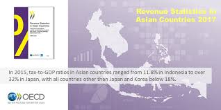 Data are compiled from a variety of sources, including the urban institute, brookings institution, internal revenue service, the joint committee on taxation, the congressional budget office, the department. Oecd Tax On Twitter Falls In Tax Revenue Weaken Domestic Resource Mobilisation In Developing Asia Says New Oecd Report Https T Co Iho1c8bwsa Revstatsasia Https T Co Ewo4gb4zml