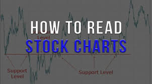 How To Read Stock Charts Trading Indicators