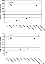 Radiation oncologists in the southern region of the united states earn an average of $420,000 per year. Multinational Assessment Of Some Operational Costs Of Teletherapy Radiotherapy And Oncology