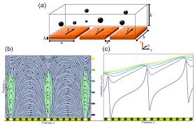 If your carbon monoxide alarm is going off, you need to assume that there's actually carbon monoxide in dangerous levels in that area. Sensors Free Full Text Reviewing Magnetic Particle Preparation Exploring The Viability In Biosensing Html