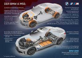 The marriage of the i and m subbrands, the car will be the first electric m car ever produced. Lbq6gtdoedtupm