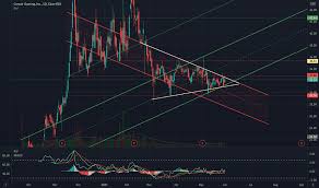 View the latest corsair gaming inc. Crsr Stock Price And Chart Nasdaq Crsr Tradingview