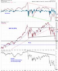 Even If Stocks Bounce Early 2019 Could Prove Challenging