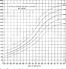 Pdf Intrauterine Growth As Estimated From Liveborn Birth