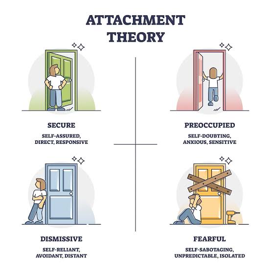 Psychological breakdown of attachment styles in relationships, AI generated