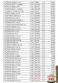 Check spelling or type a new query. Senarai Harga Kereta Lelong Murah Auction Car Malaysia Worth It