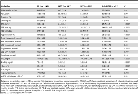 Maybe you would like to learn more about one of these? Plos One Association Of Serum Uric Acid With 2 Hour Postload Glucose In Chinese With Impaired Fasting Plasma Glucose And Or Hba1c