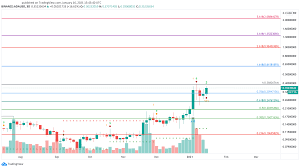 The cardano blockchain's native cryptocurrency ada (crypto: Cardano Enters New Bullish Cycle Towards All Time Highs Crypto Briefing