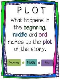 Plot Anchor Chart Student Recording Pack