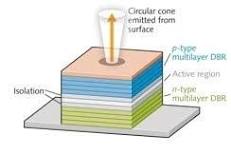 FAQ - What is the difference between laser diodes and VCSELS