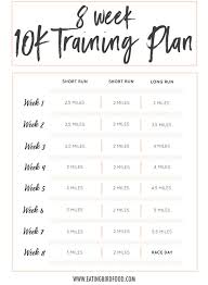 8 Week 10k Training Plan Eating Bird Food Running Training Plan 10k Training Plan Training For A 10k
