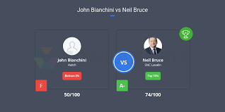 John Bianchini vs Neil Bruce
