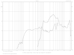 Bl the magnetic strength of the motor structure. Thiele Small Parameters Qts