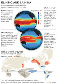 During la niña winters, the southern tier of. Wrcc Enso